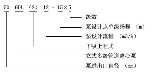 GDL立式多级离心泵型号意义