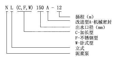 NL立式排污泥浆泵