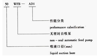 WFB自控自吸泵型号意义