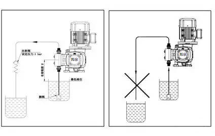 上海邦泉泵业污水加药计量泵安装说明