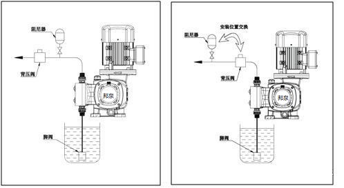 上海邦泉泵业污水加药计量泵安装说明