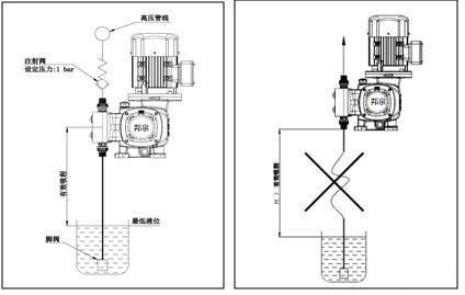 上海邦泉泵业污水加药计量泵安装说明