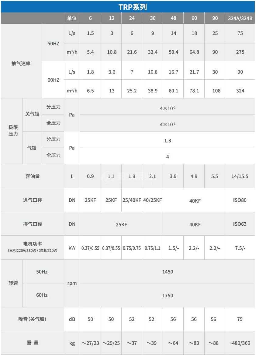 TRP直联高速旋片式真空泵