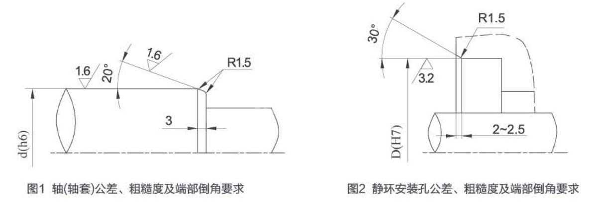 轴(轴套)和静环安装孔公差、粗糙度及端部倒角要求